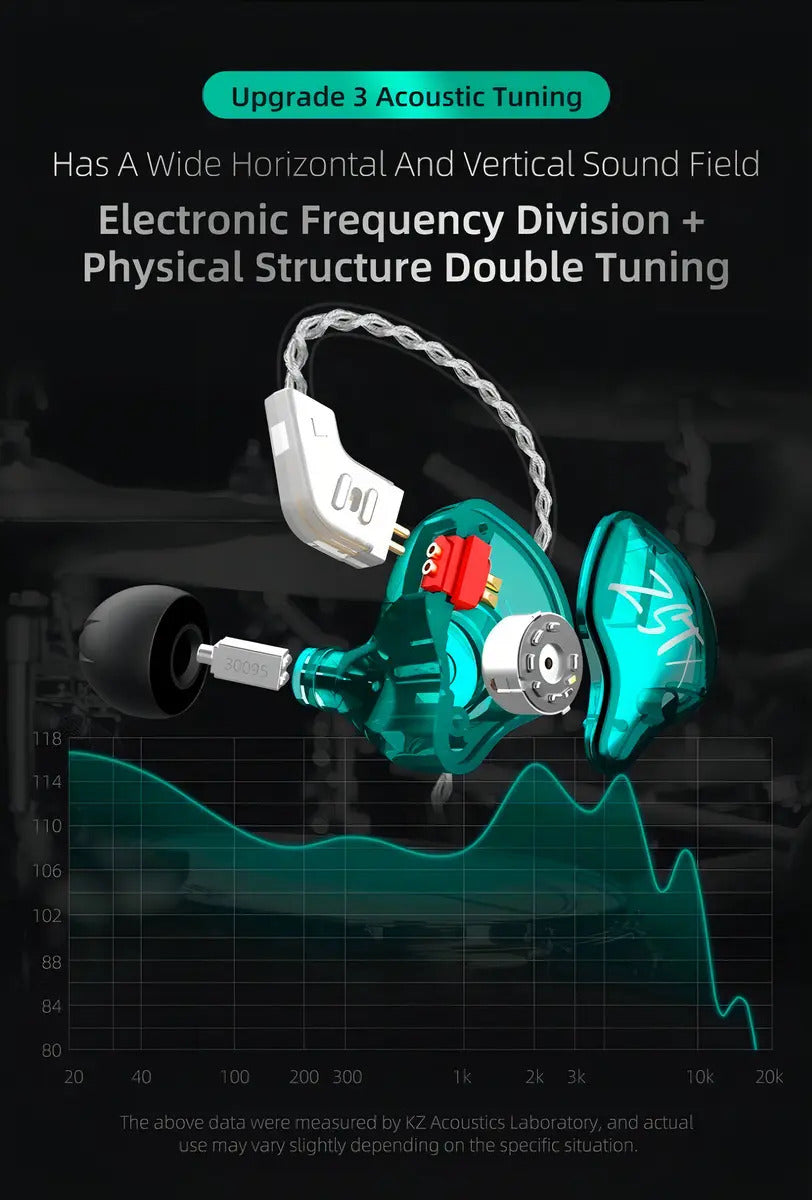 Auriculares In-ear Gamer Inalámbricos Kz Zst X Con Microfono