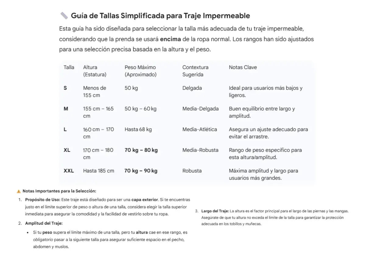 Impermeable Siliconado Para Motociclista